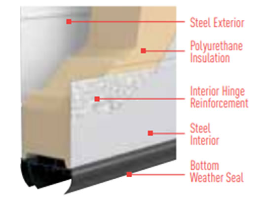 Ammar-Puertas-Seccionales-Aisladas-con-Poliuretano-3